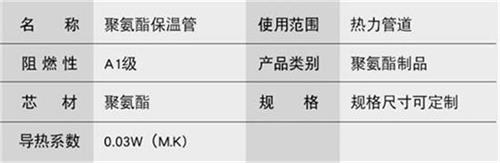 连云港聚氨酯直埋保温管产品参数