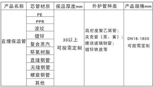 连云港热力聚氨酯保温管加工产品材质